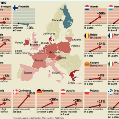 Senza fissa dimora, dall'Europa un invito all'azione che abbiamo raccolto